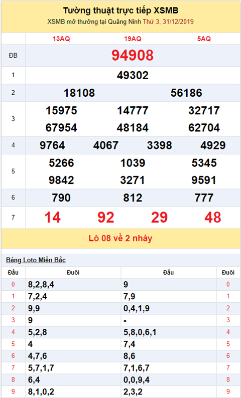 kqxsmb 311219